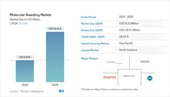 Molecular Breeding - Market