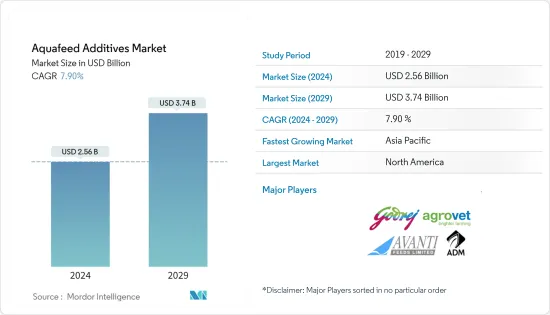 Aquafeed Additives - Market