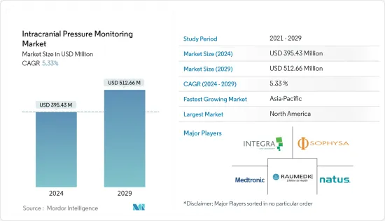 Intracranial Pressure Monitoring - Market