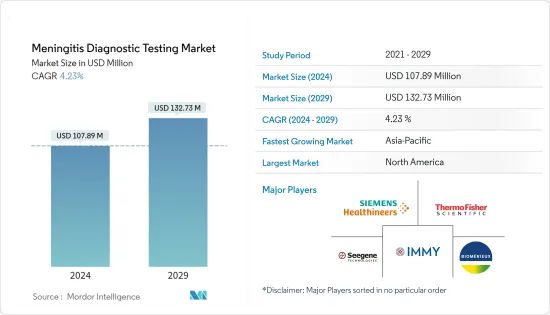 Meningitis Diagnostic Testing - Market