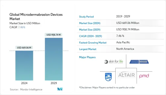 Global Microdermabrasion Devices - Market