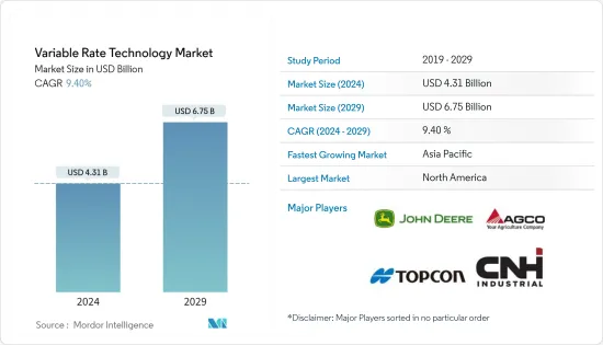 Variable Rate Technology - Market