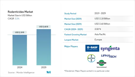Rodenticides - Market