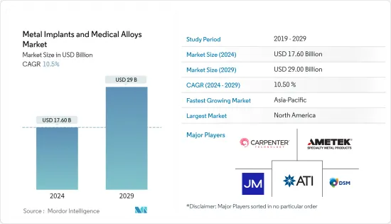 Metal Implants and Medical Alloys - Market