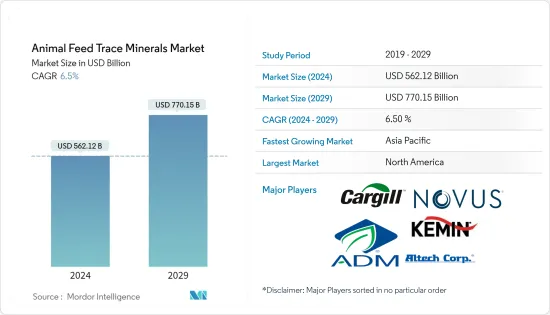 Animal Feed Trace Minerals - Market