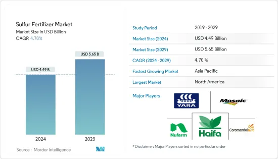 Sulfur Fertilizer - Market