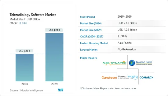 Teleradiology Software - Market