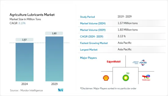 Agriculture Lubricants - Market