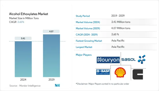 Alcohol Ethoxylates - Market