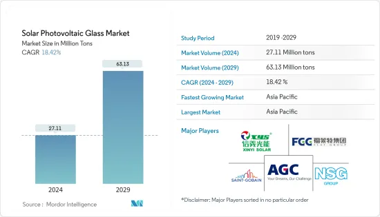 Solar Photovoltaic Glass - Market
