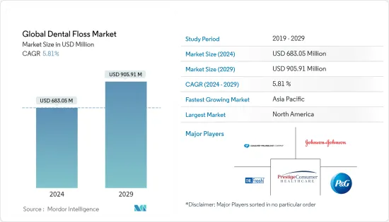 Global Dental Floss - Market