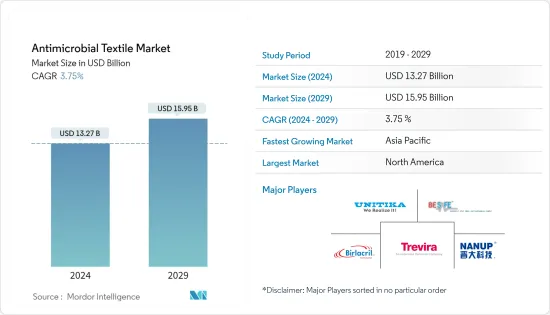 Antimicrobial Textile - Market