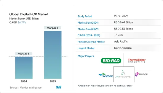 Global Digital PCR - Market