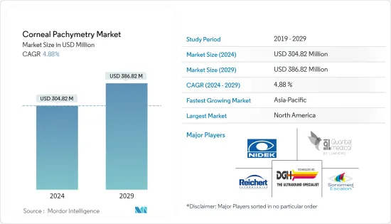 Corneal Pachymetry - Market