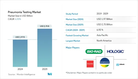 Pneumonia Testing - Market