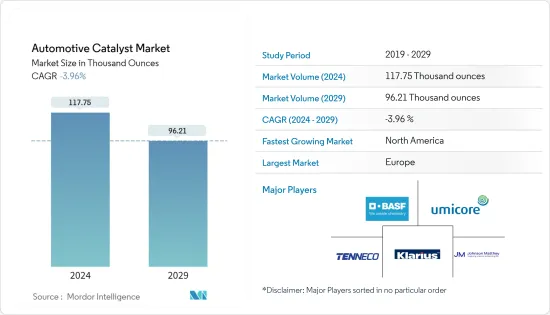 Automotive Catalyst - Market