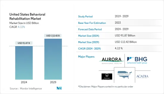 United States Behavioral Rehabilitation - Market