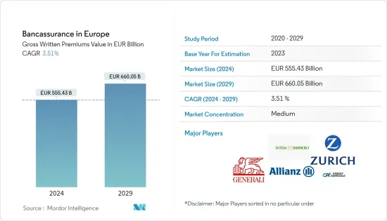 Bancassurance in Europe - Market