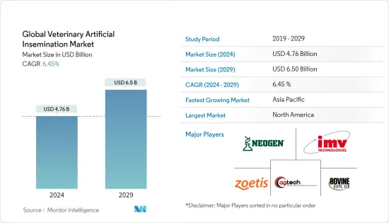 Global Veterinary Artificial Insemination - Market
