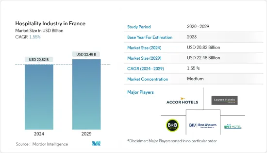 Hospitality Industry in France - Market