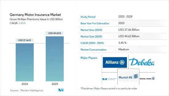 Germany Motor Insurance - Market