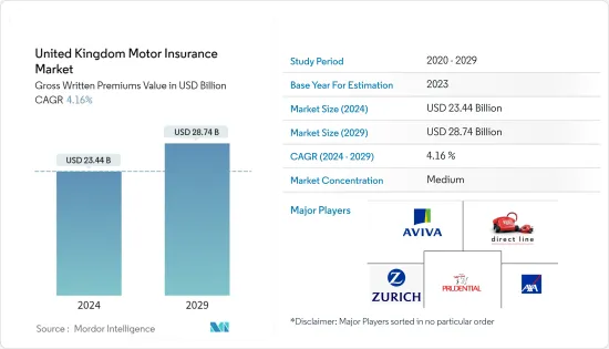 United Kingdom Motor Insurance - Market