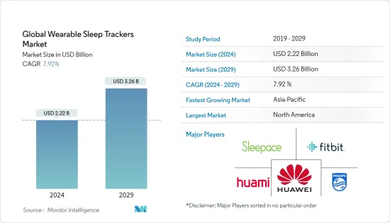Global Wearable Sleep Trackers - Market