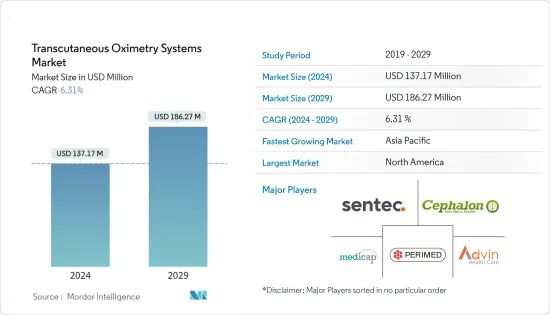 Transcutaneous Oximetry Systems - Market