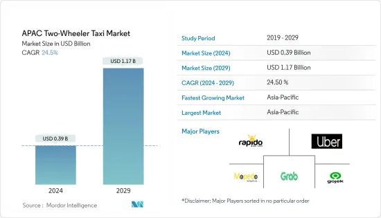 APAC Two-Wheeler Taxi - Market