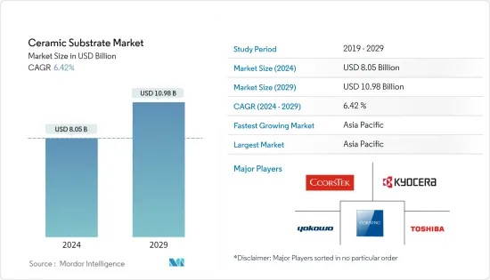 Ceramic Substrate - Market