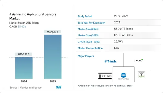 Asia-Pacific Agricultural Sensors - Market