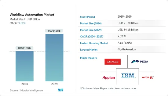 Workflow Automation - Market