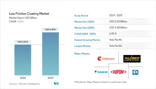 Low Friction Coating - Market