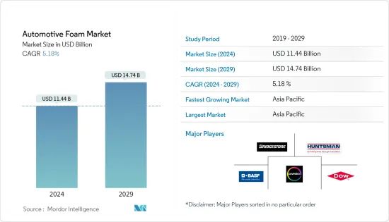 Automotive Foam - Market