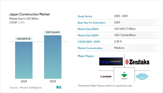 Japan Construction - Market