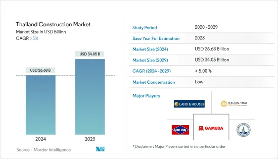 Thailand Construction - Market