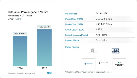 Potassium Permanganate - Market