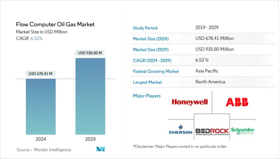 Flow Computer Oil Gas - Market