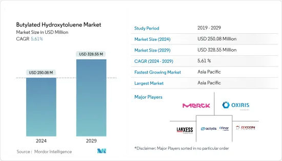 Butylated Hydroxytoluene - Market