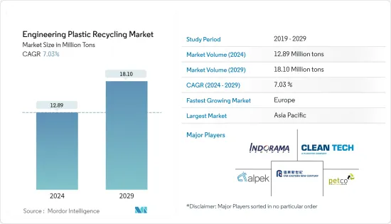 Engineering Plastic Recycling - Market
