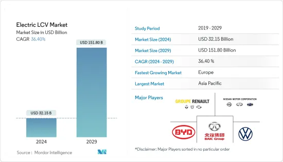 Electric LCV - Market