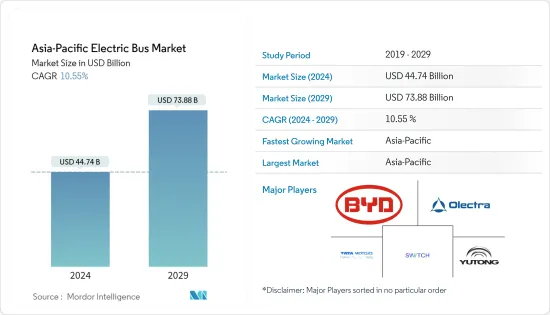 Asia-Pacific Electric Bus - Market