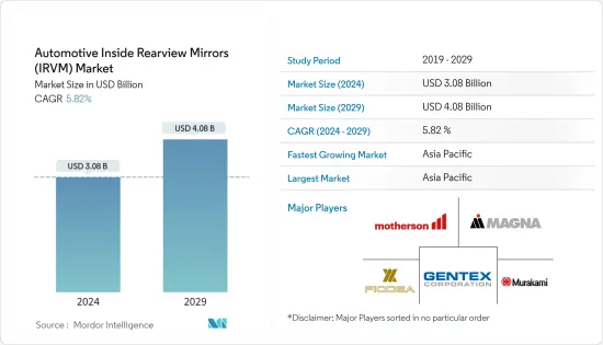 Automotive Inside Rearview Mirrors (IRVM) - Market