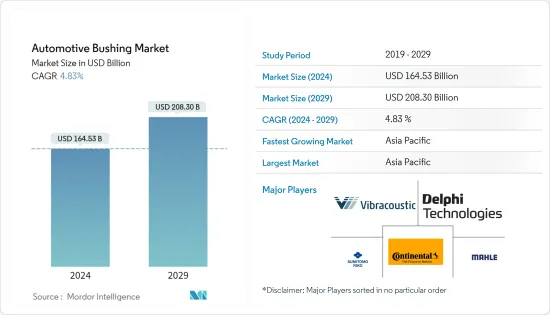 Automotive Bushing - Market