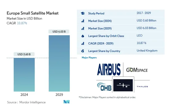 Europe Small Satellite - Market