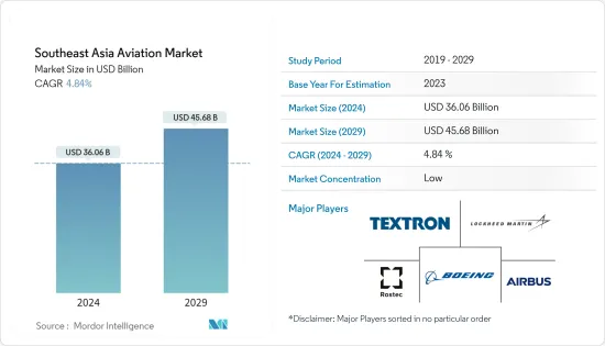 Southeast Asia Aviation - Market