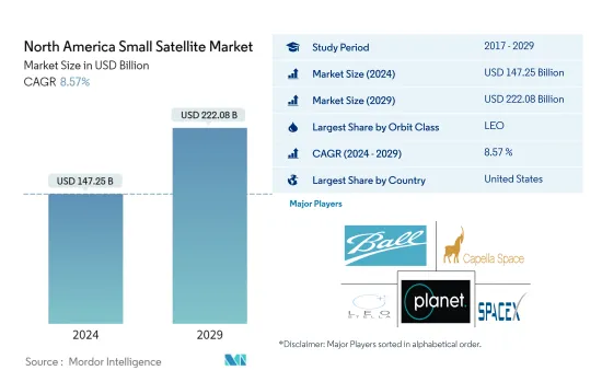 North America Small Satellite - Market