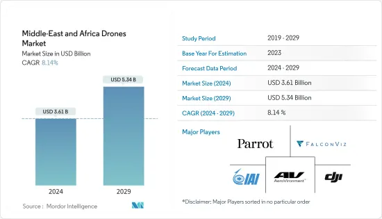Middle-East and Africa Drones - Market