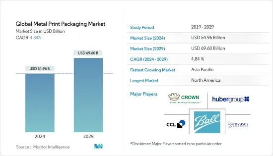 Global Metal Print Packaging - Market