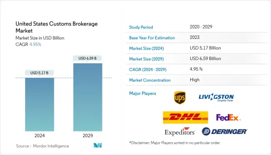 United States Customs Brokerage - Market